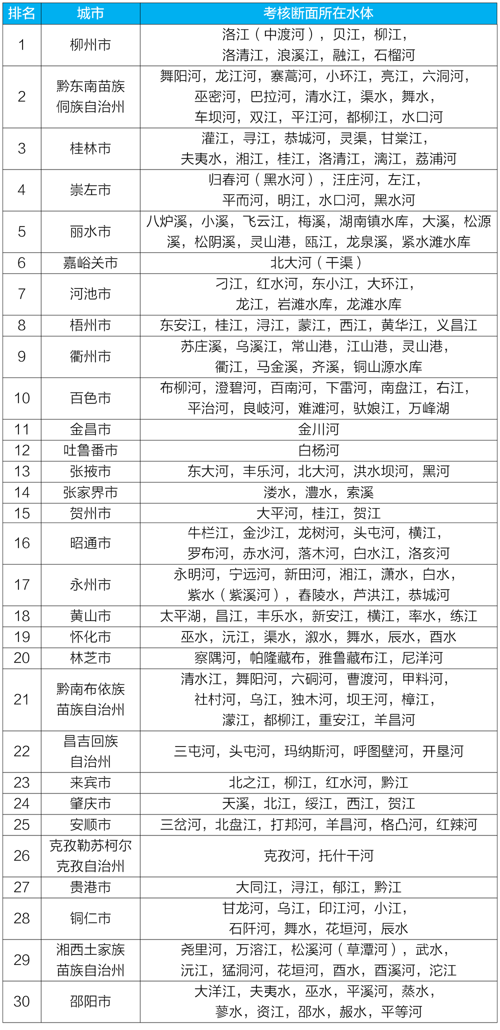 1658220693831469.png 附表1.png