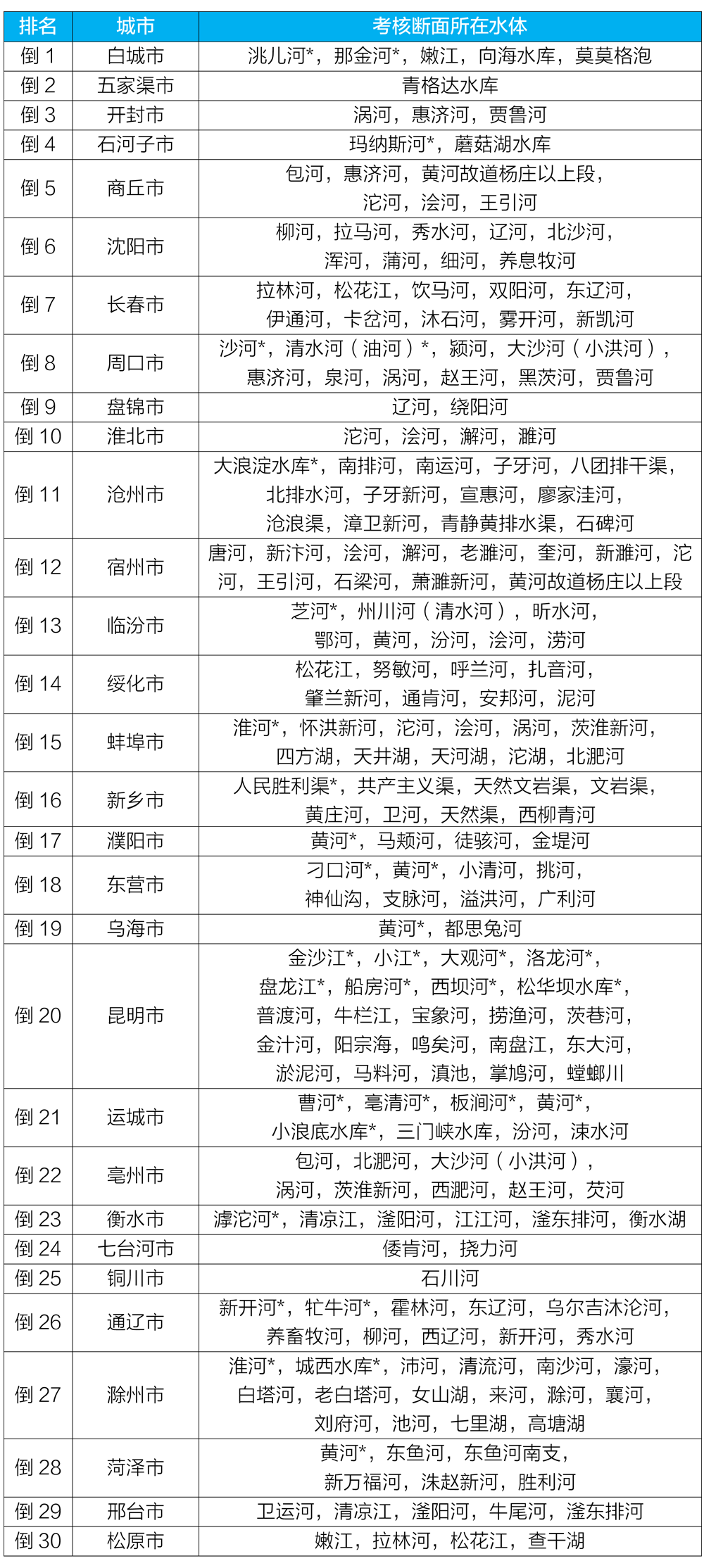 1658221463772778.png 附表2.png