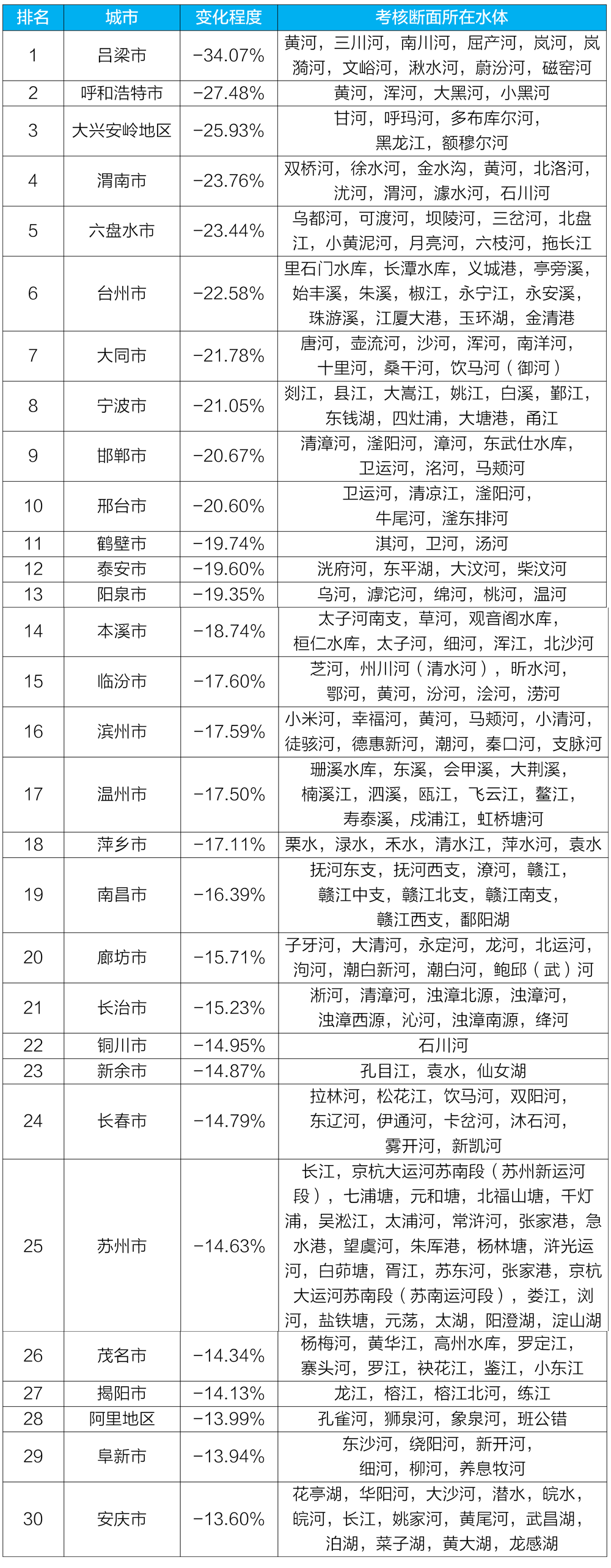1658221537403940.png 附表3.png